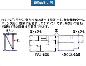 建物の形の例